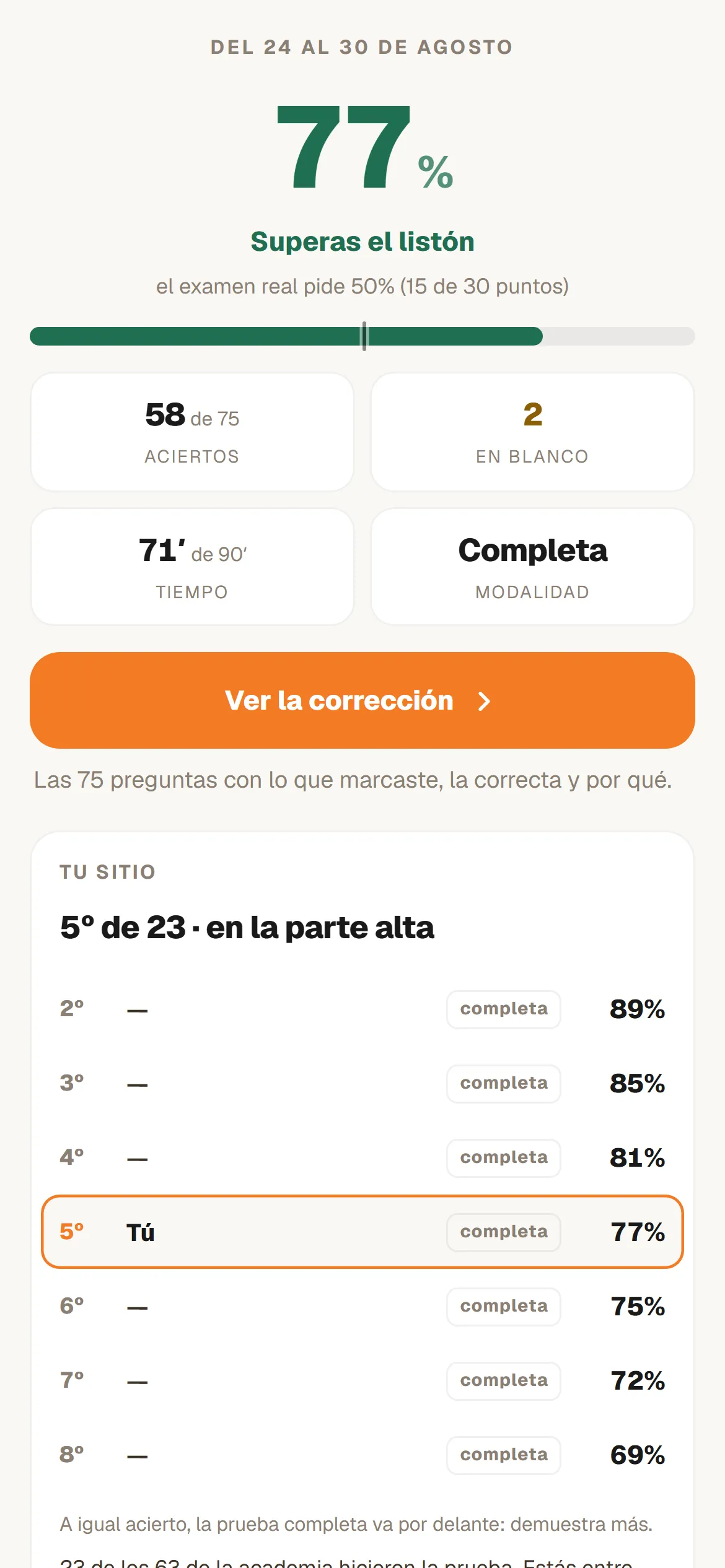 El resultado de la prueba semanal de un alumno, con su puesto dentro del ranking de la academia
